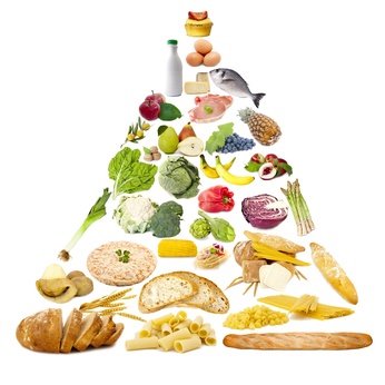 Ernährungspyramide